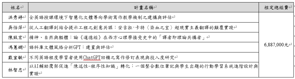 115國科會計畫