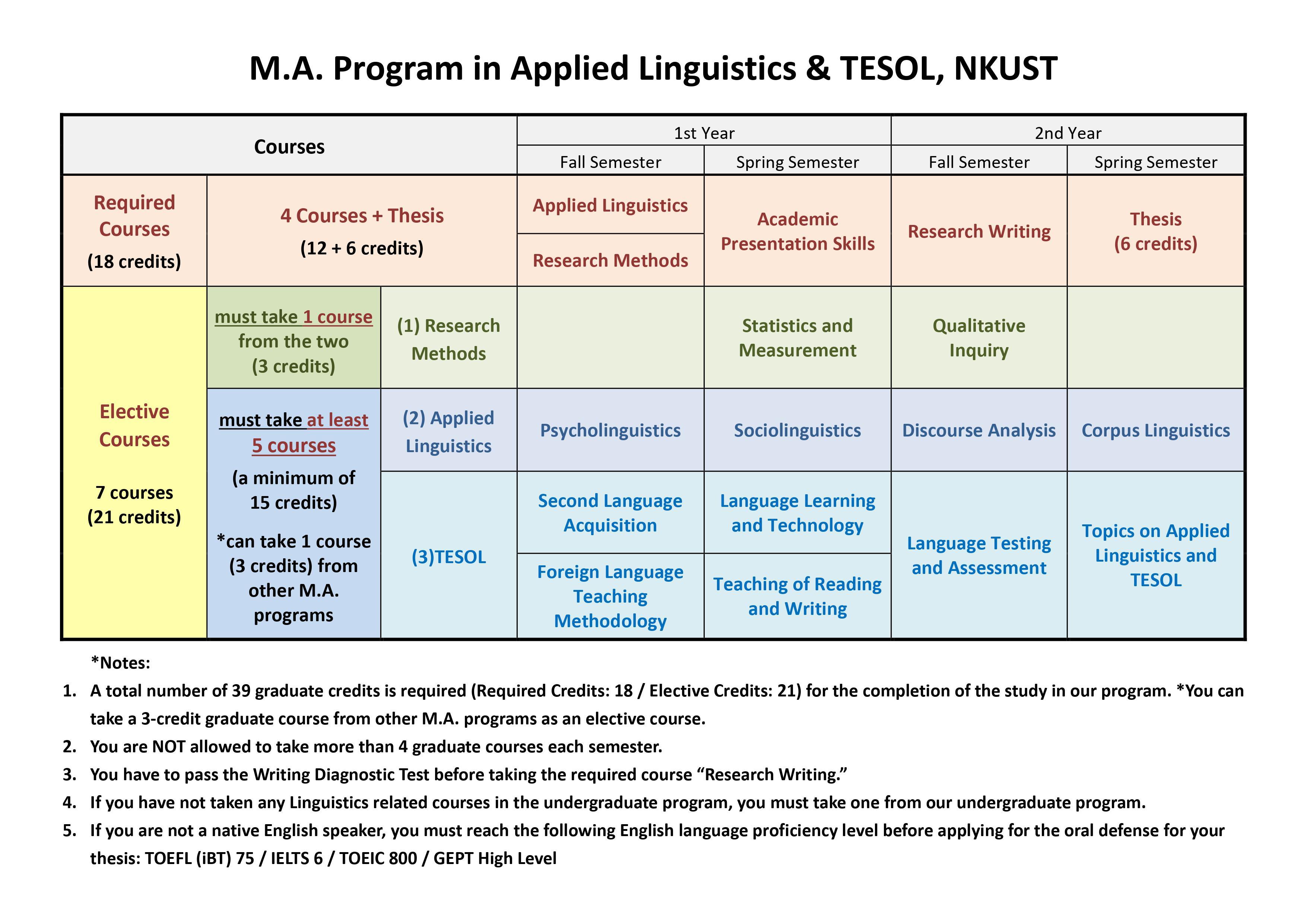 MA Program in  Applied Linguistice _ TESOL